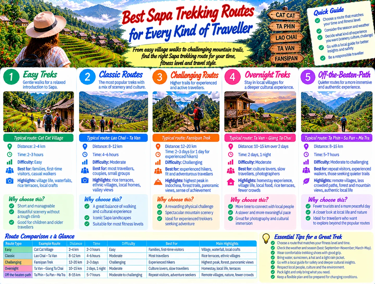 Best Sapa Trekking Routes for Every Kind of Traveller